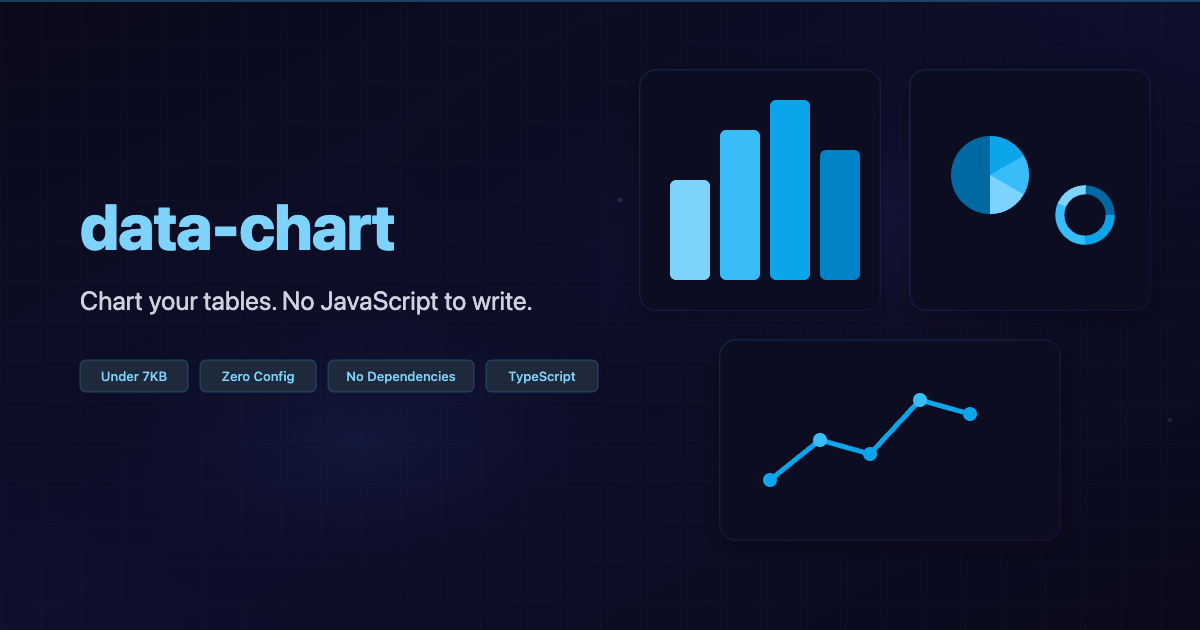 data-chart — Chart your tables. No JavaScript to write.